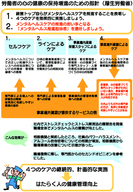 メンタルヘルス対策　４つのケア